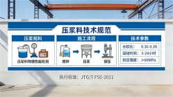 肇东本地工厂讲解:说一遍公路压浆料和铁路压浆料的区别